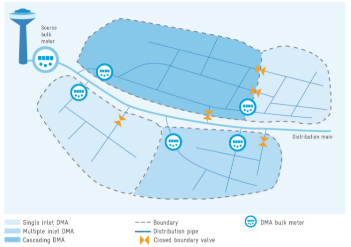 ThingsLog DMA Zone monitoring